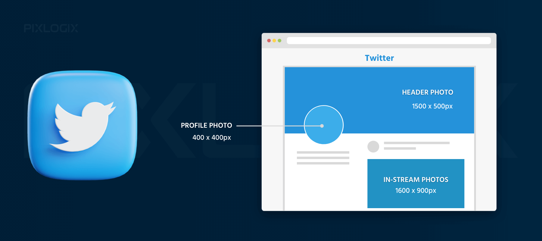 Twitter Image Sizes 2022