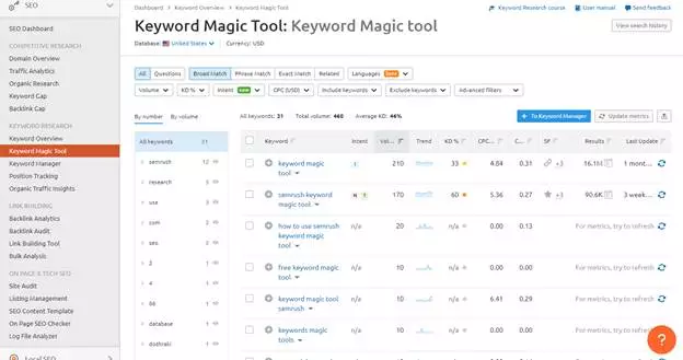 أداة Semrush Keyword Magic
