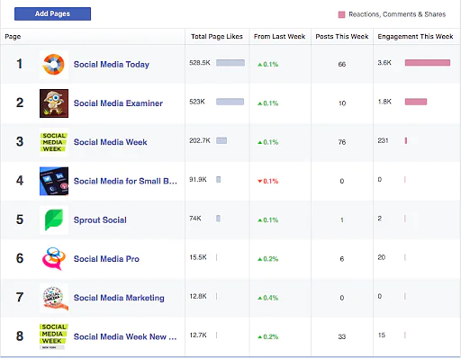 Facebook_Insights_5