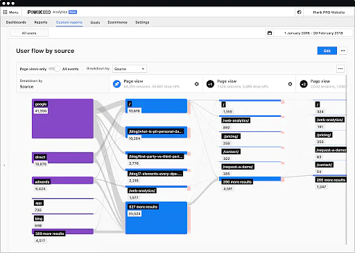 Google_Analytic_Alternatives_10。