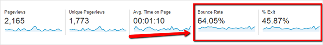 Bounce Rate