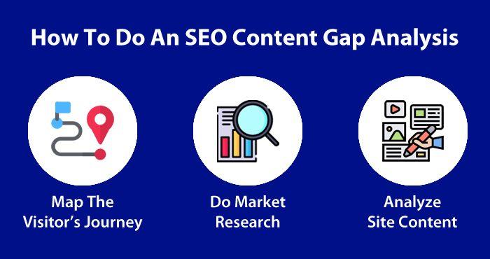 So führen Sie eine SEO-Content-Gap-Analyse durch