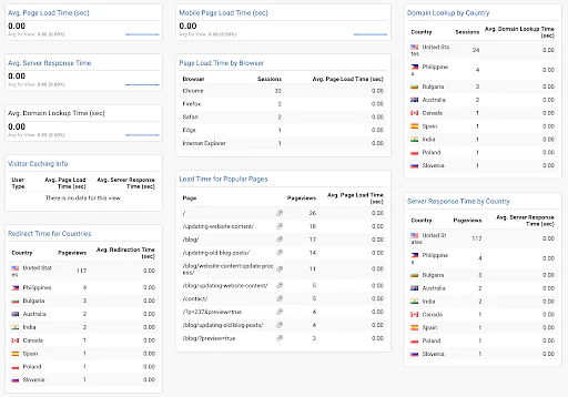 Google_Analytics_Dashboard_13