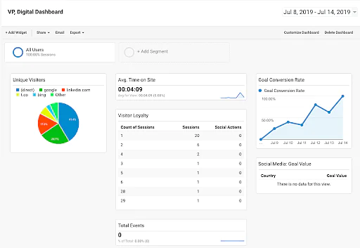Google_Analytics_Dashboard_7.