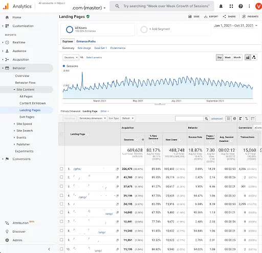 Google_Analytics_Report_6