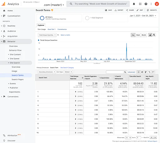Google_Analytics_Report_13