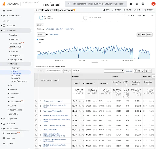 Google_Analytics_Report_4