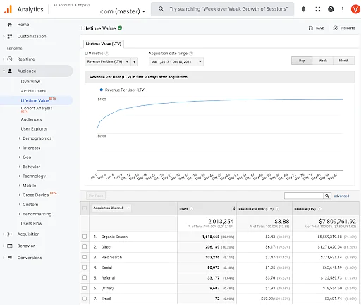 Google_Analytics_Report_2