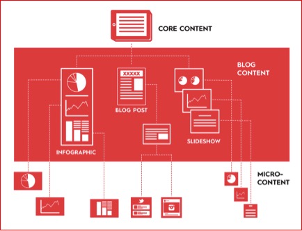 Piccolo budget per il marketing digitale? Pensa in grande | Social media oggi