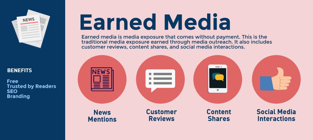 De ce Earned Media este vitală pentru succesul în marketingul de conținut | Social Media Astăzi