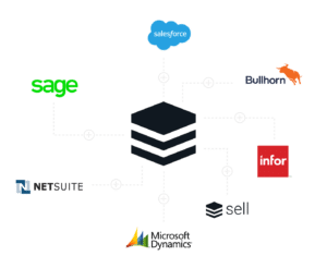 Travaillez avec les ventes pour identifier un CRM robuste pour répondre à leurs besoins, mais suffisamment intuitif pour aider les spécialistes du marketing à gérer le parcours client.