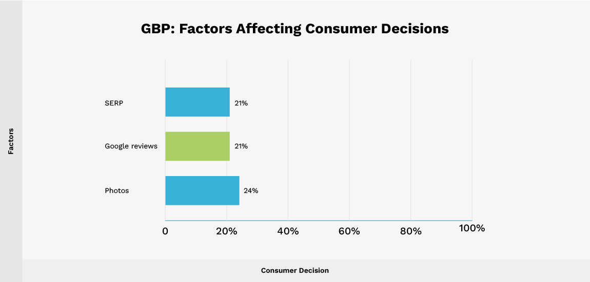 Factor GBP que afecta las decisiones del consumidor