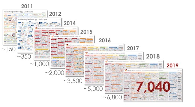 Scott Brinker MarTech