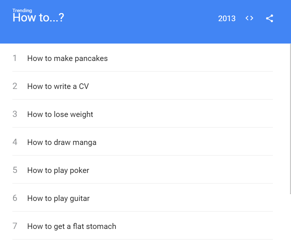 GoogleトレンドからのHotto..のスクリーンショット