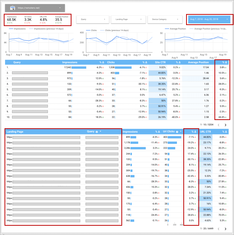 Laporan Google Data Studio Aleyda Solis untuk data Search Console