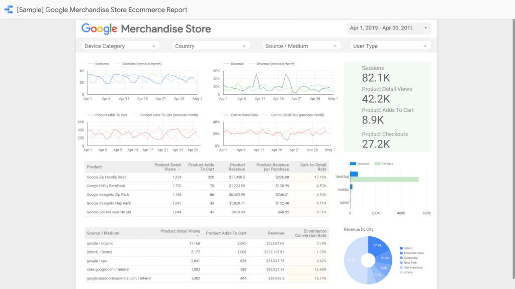 Capture d'écran du rapport du modèle de commerce électronique de Google Data Studio