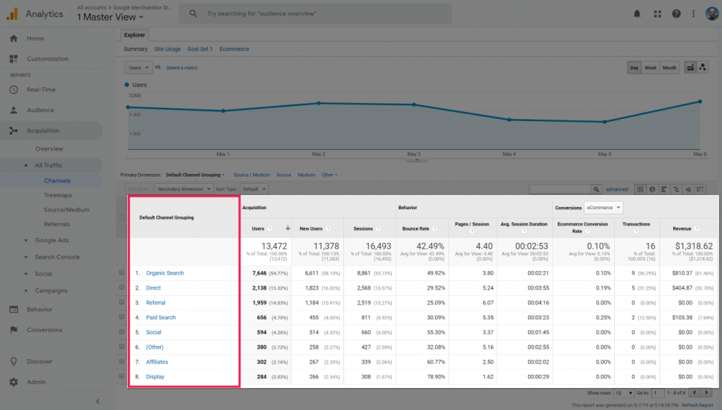 Capture d'écran du rapport de trafic Google Analytics