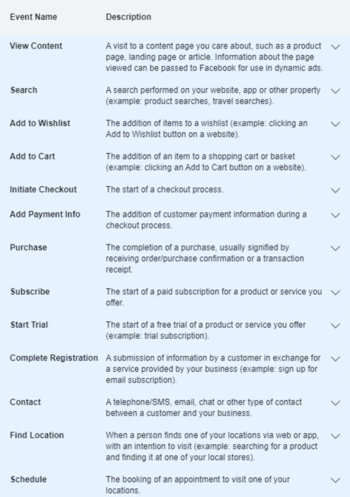 Lista evenimentelor pe Facebook Ads