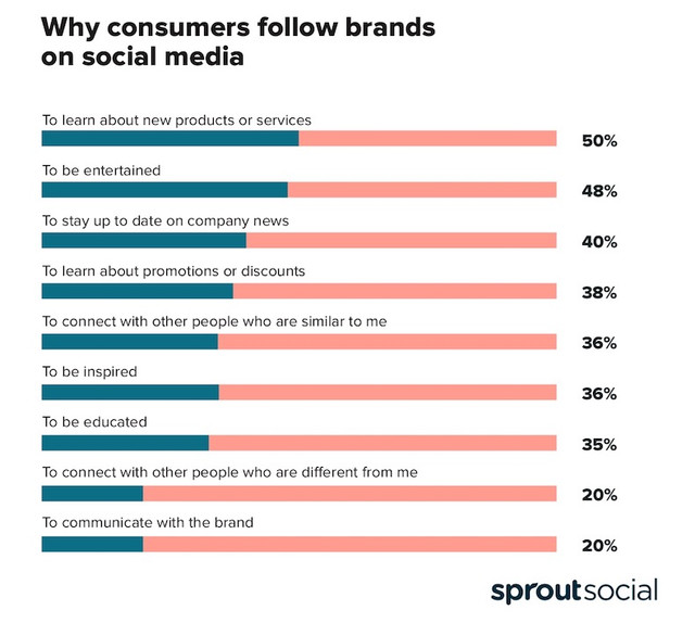 なぜ-do-people-follow-a-brand-on-Twitter-in-the-first-place