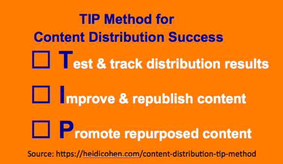 Método TIP de distribución de contenido - Heidi Cohen