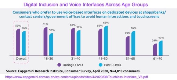 Inclusión digital e interfaces de voz en todos los grupos de edad