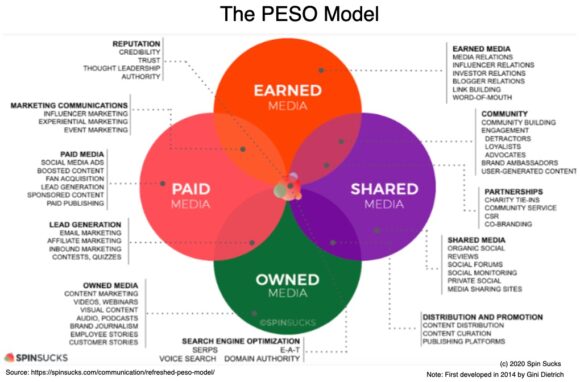 Modelo de Pesos