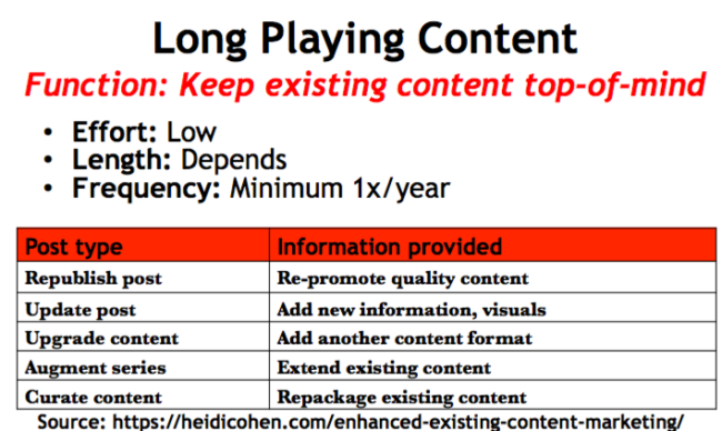 Gráfico de contenido mejorado de contenido de larga duración