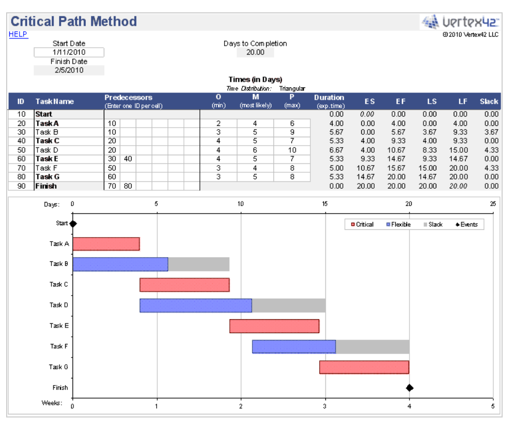 Template Metode Jalur Kritis Vertex42
