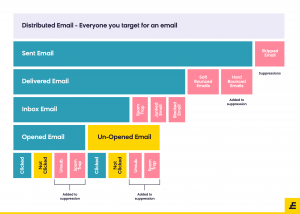 Dostarczalność wiadomości e-mail — droga wiadomości e-mail