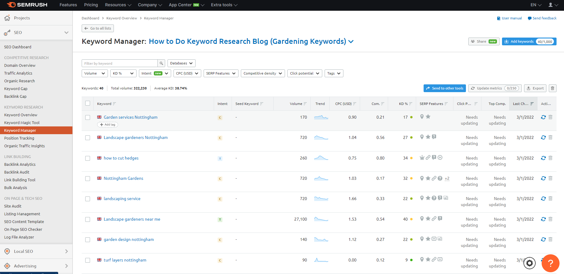 Semrush'taki anahtar kelime yöneticisinin ekran görüntüsü