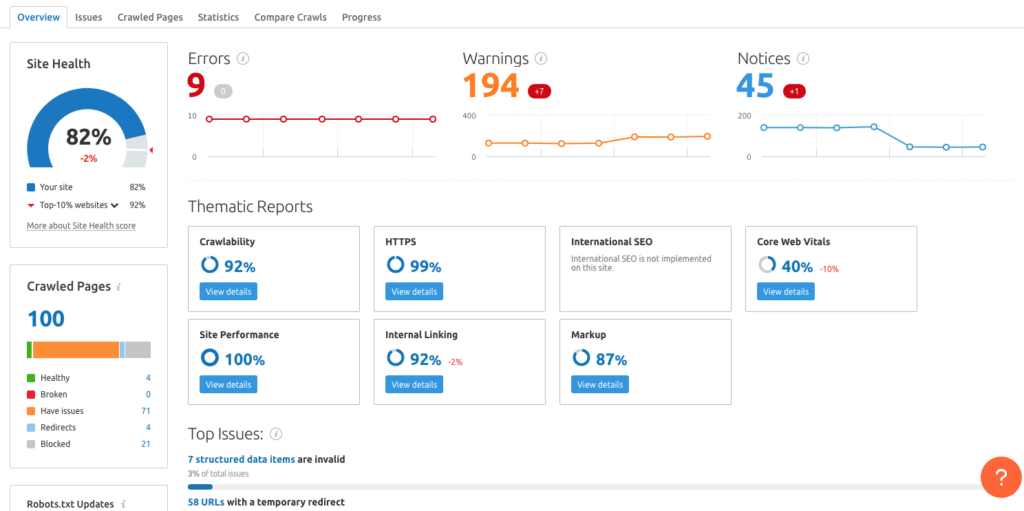 Outil d'audit de site Semrush