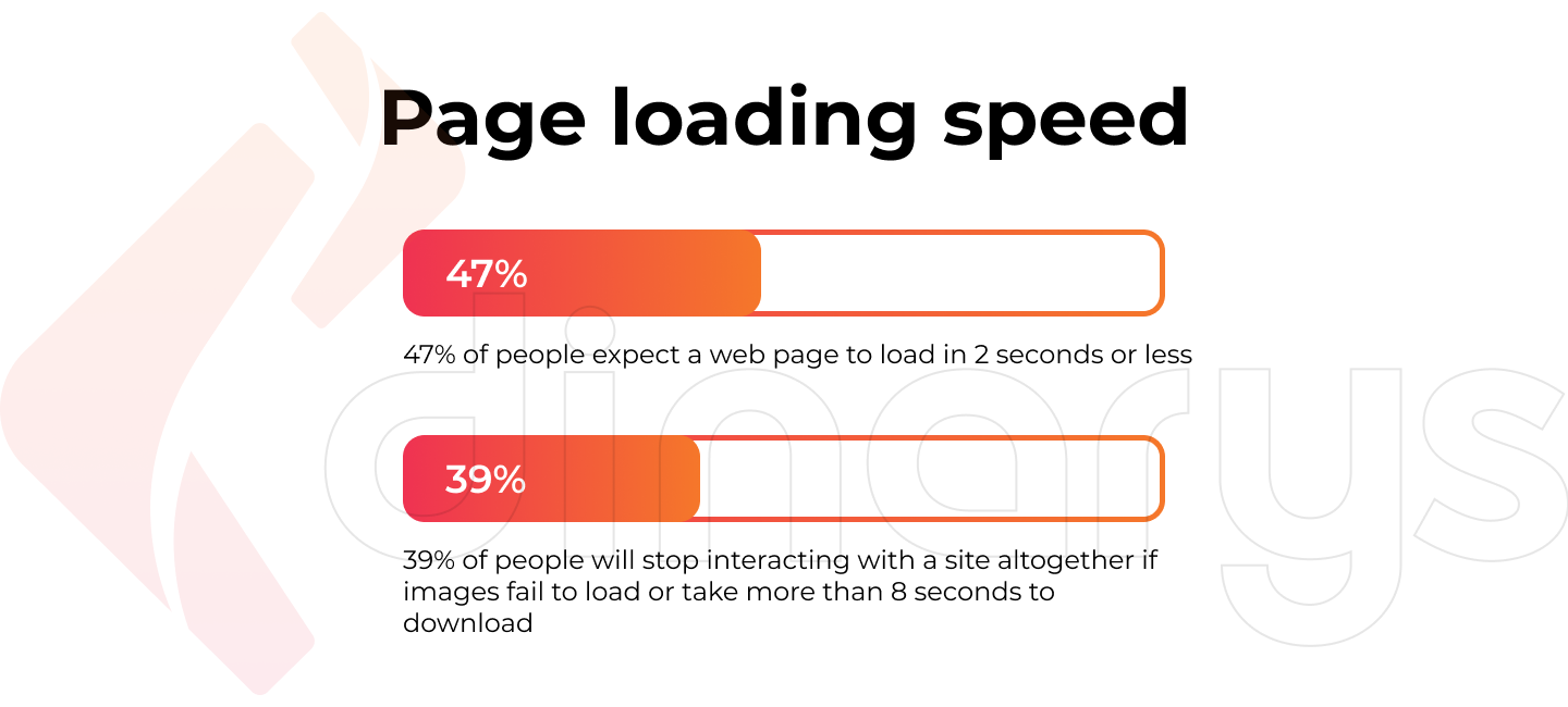 Quels aspects de la conception Web affectent les ventes en ligne ?