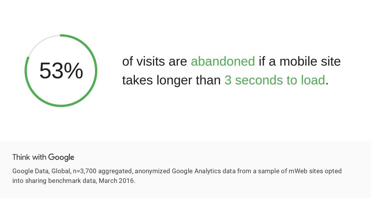 Google kaynağı ile düşünün