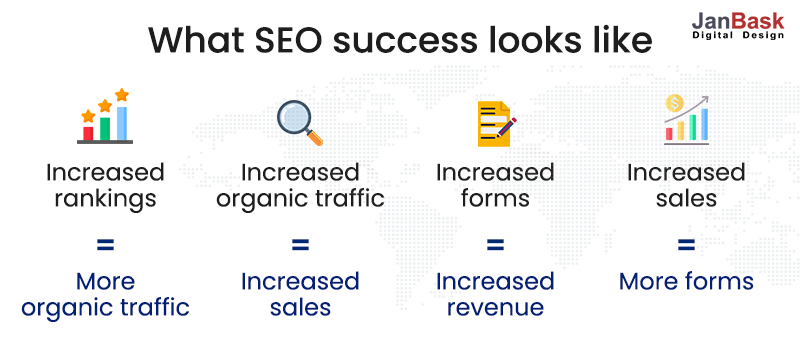 SEO-успех