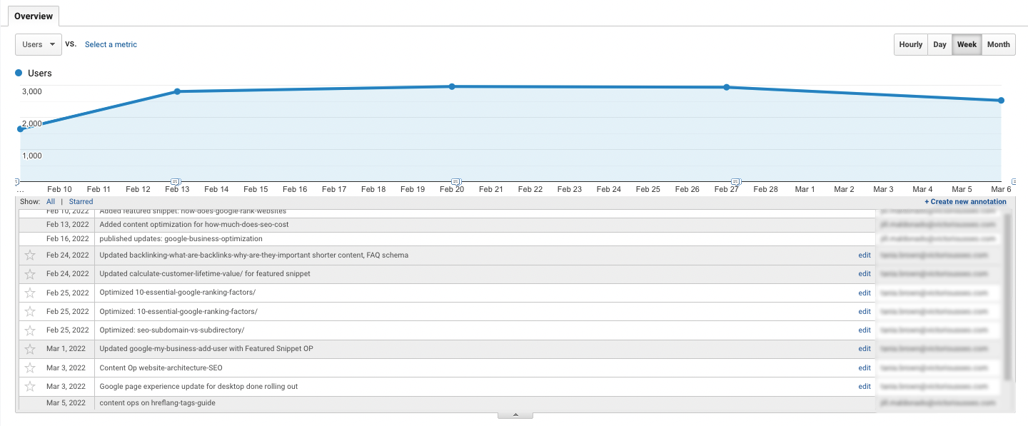 dodawanie adnotacji w Google Analytics