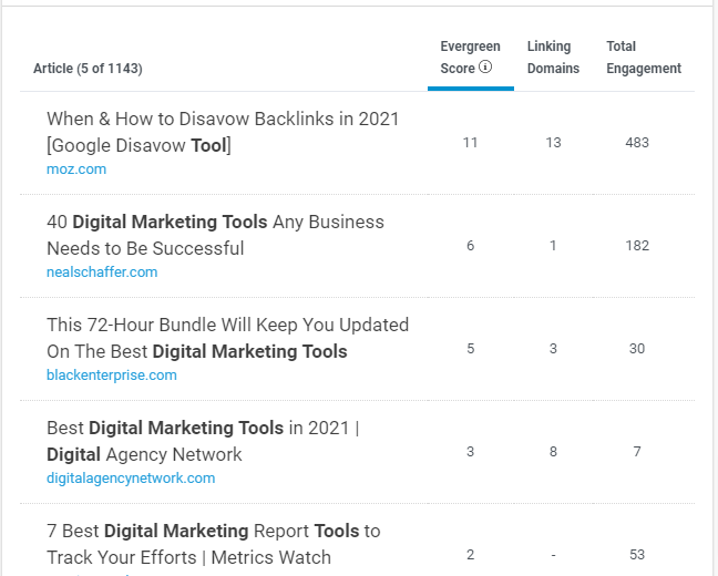 идеи контента Buzzsumo