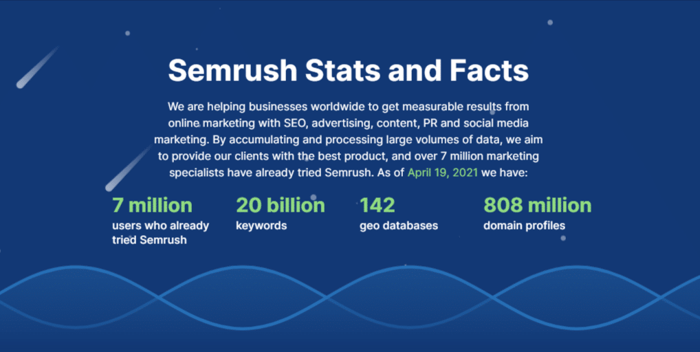 Statystyki użytkownika SEMrush