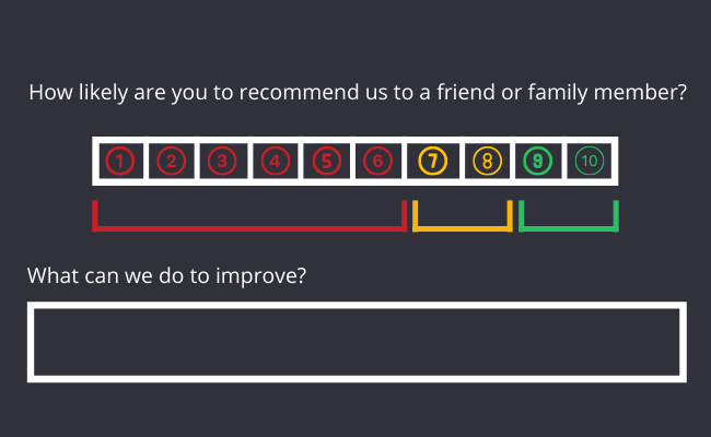 Grafik survei NPS VoC
