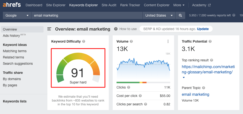 Ahrefs KD: hacer investigación de contenido