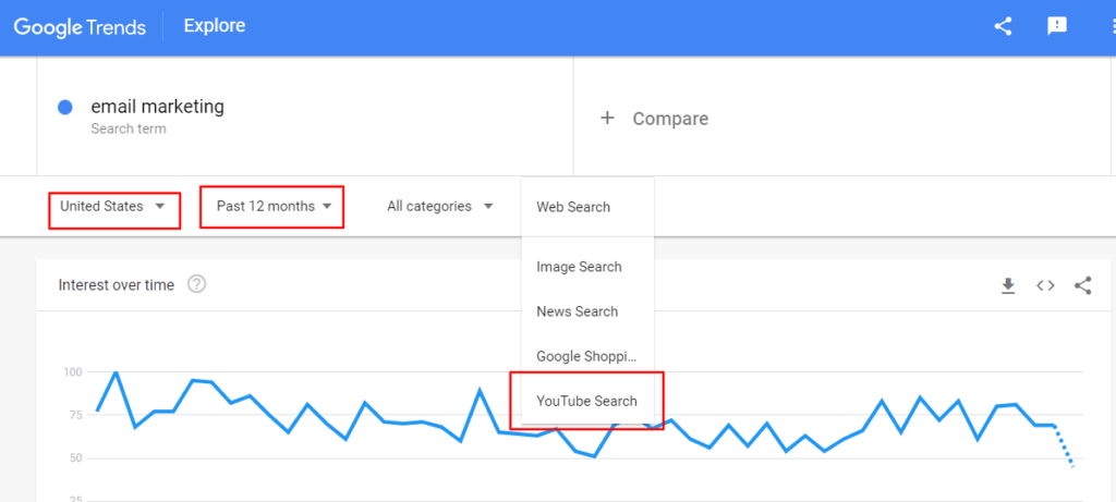 Tendencias de Google