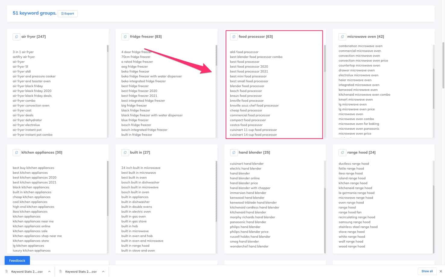 an example of a keyword group or cluster