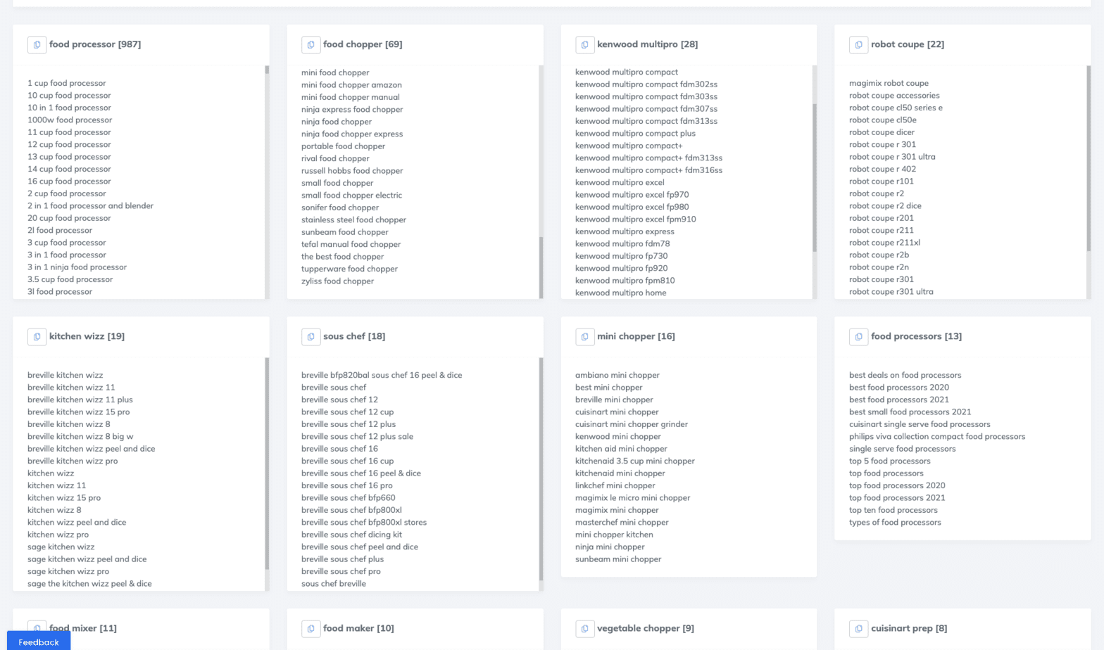 keyword group