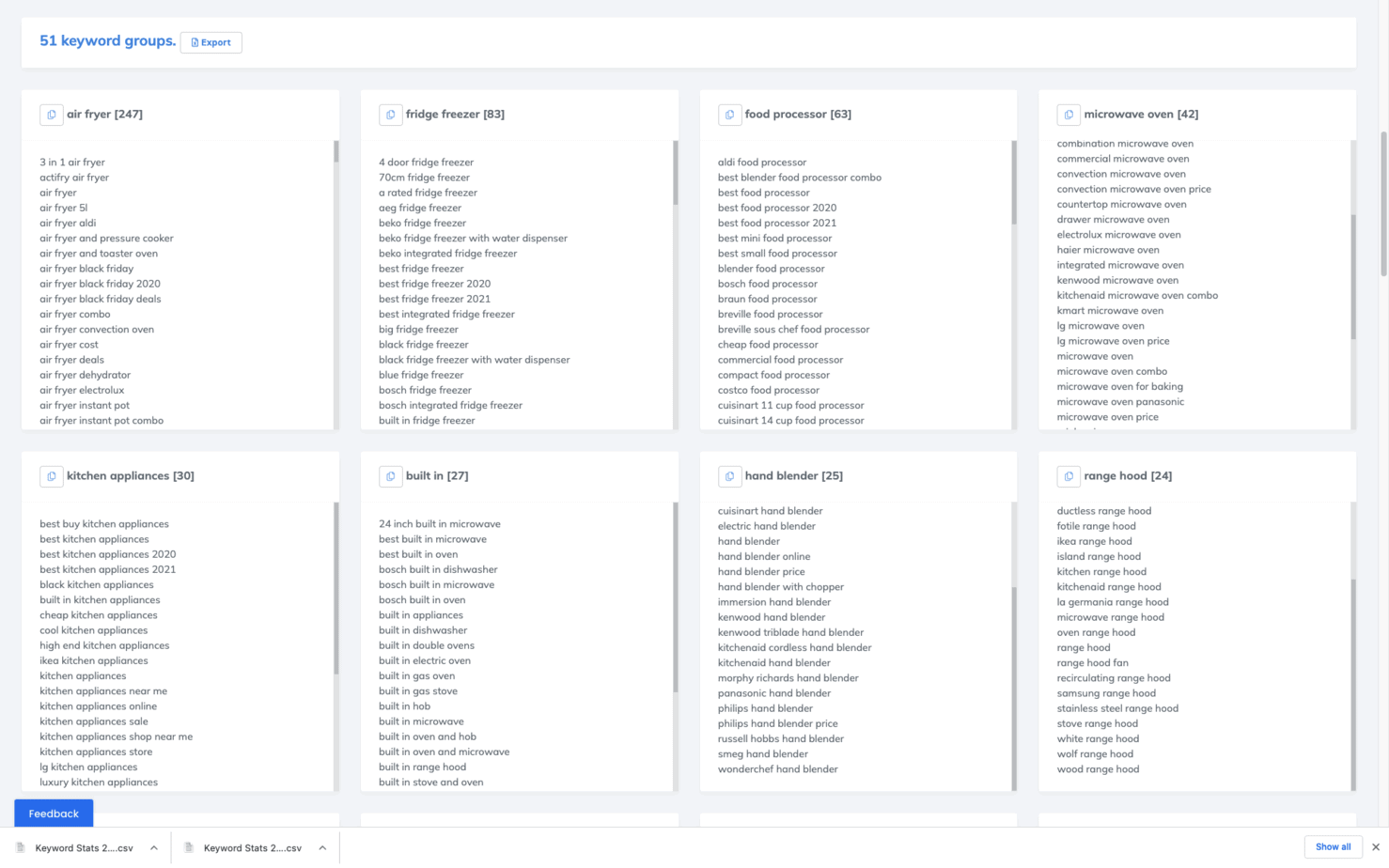 keyword groups created by Contadu