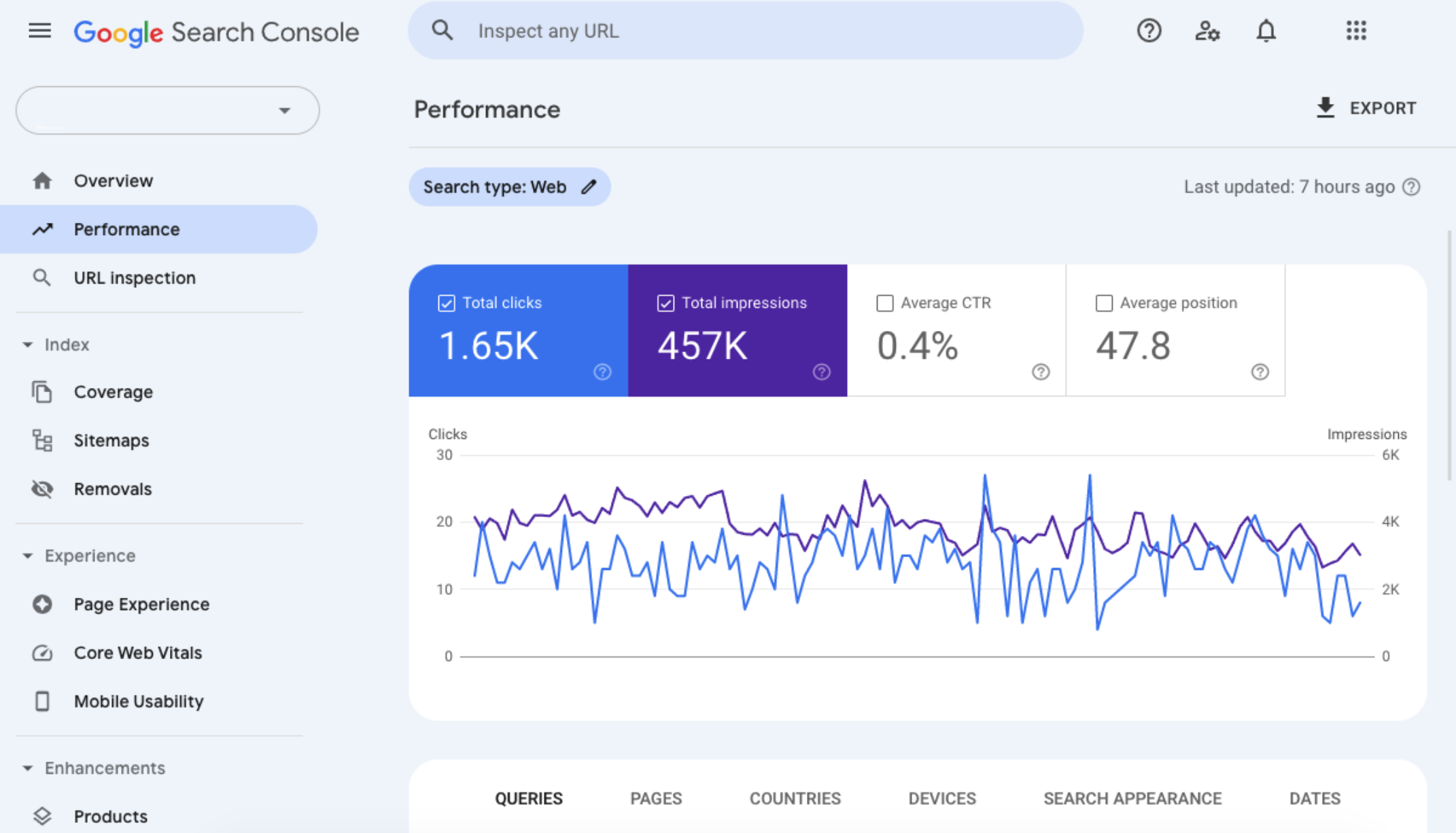 Console di ricerca di Google | Prestazione