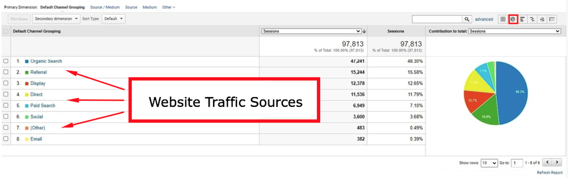 sorgenti di traffico del sito web | Google | Agenzia Vista
