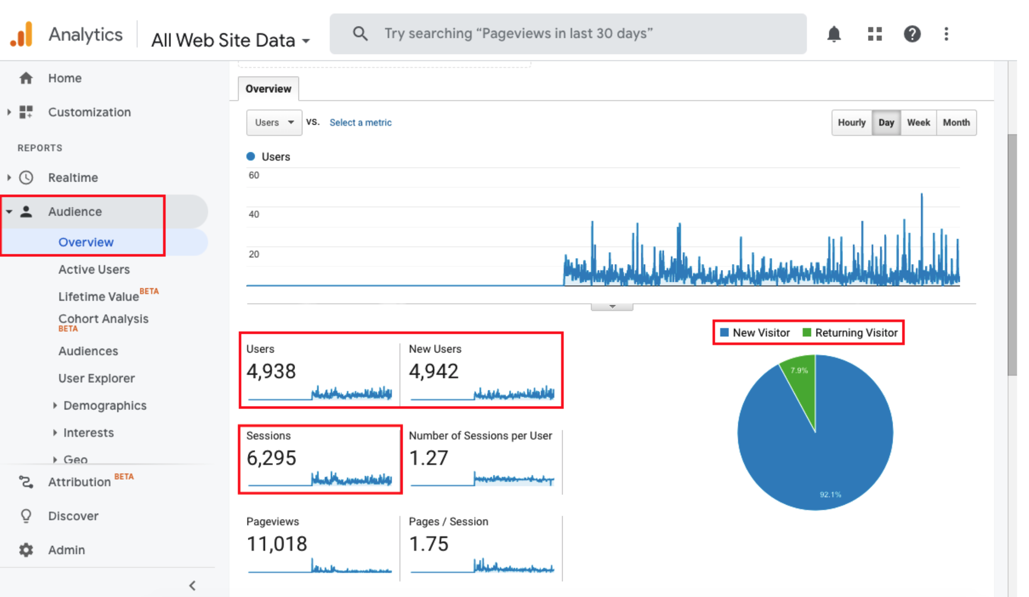 GA | sorgenti di traffico del sito web