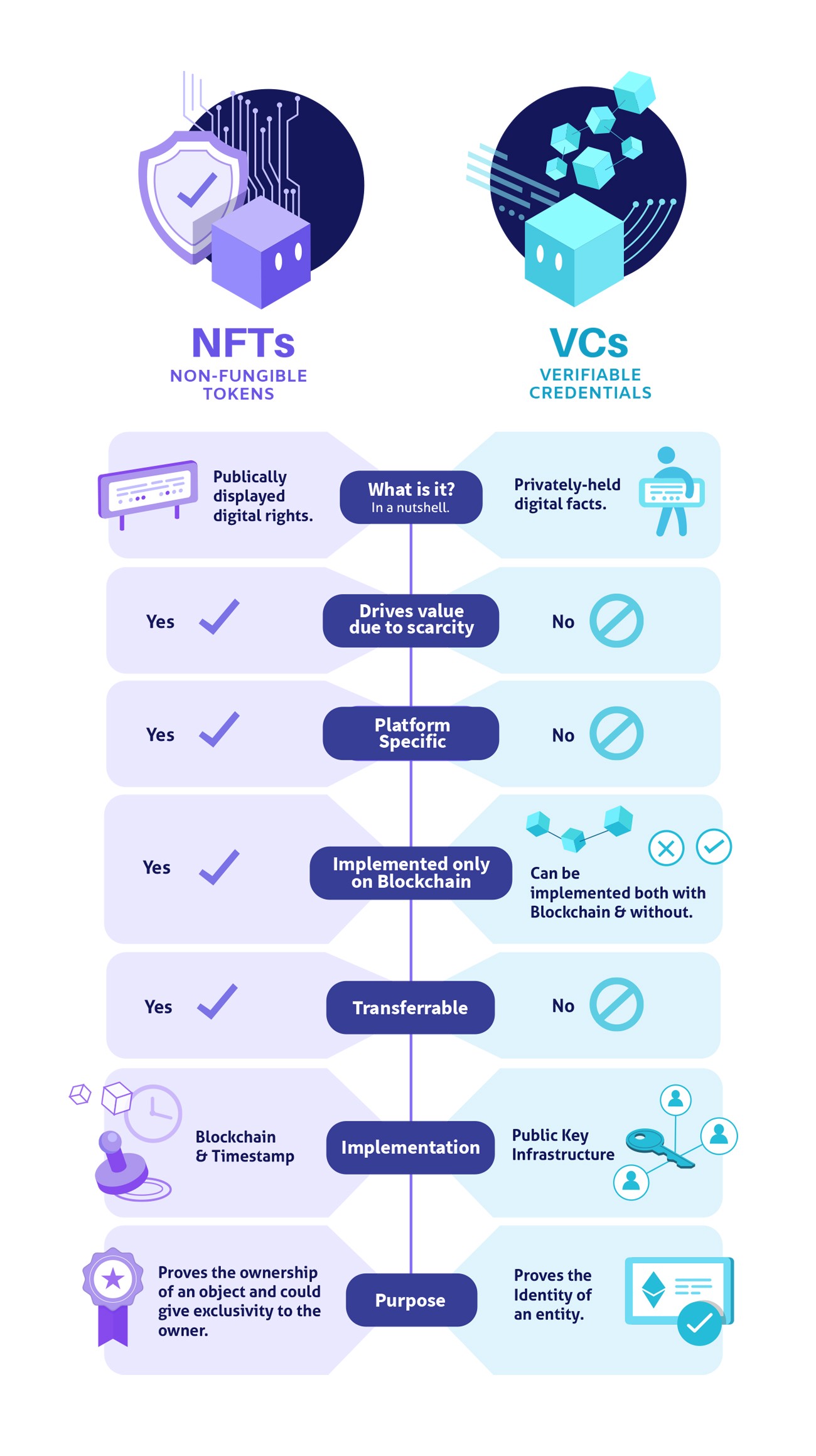 NFT 與 VC |機構遠景