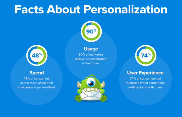 marketing cross-channel: personalizare | OptionMonster | Agenția Vista