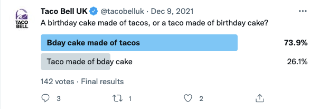 Taco Bell | Tweet Angajament | Agenția Vista