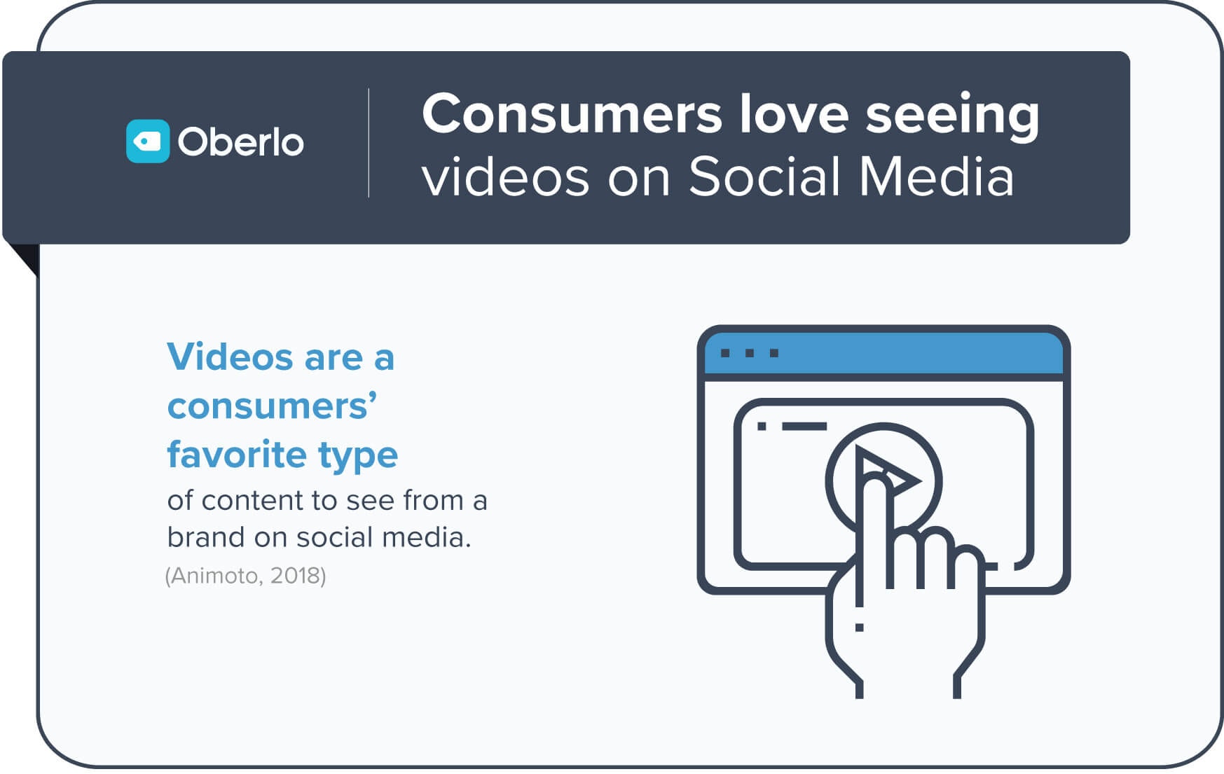marketing cross-channel: video pe rețelele sociale | Oberlo | Agenția Vista
